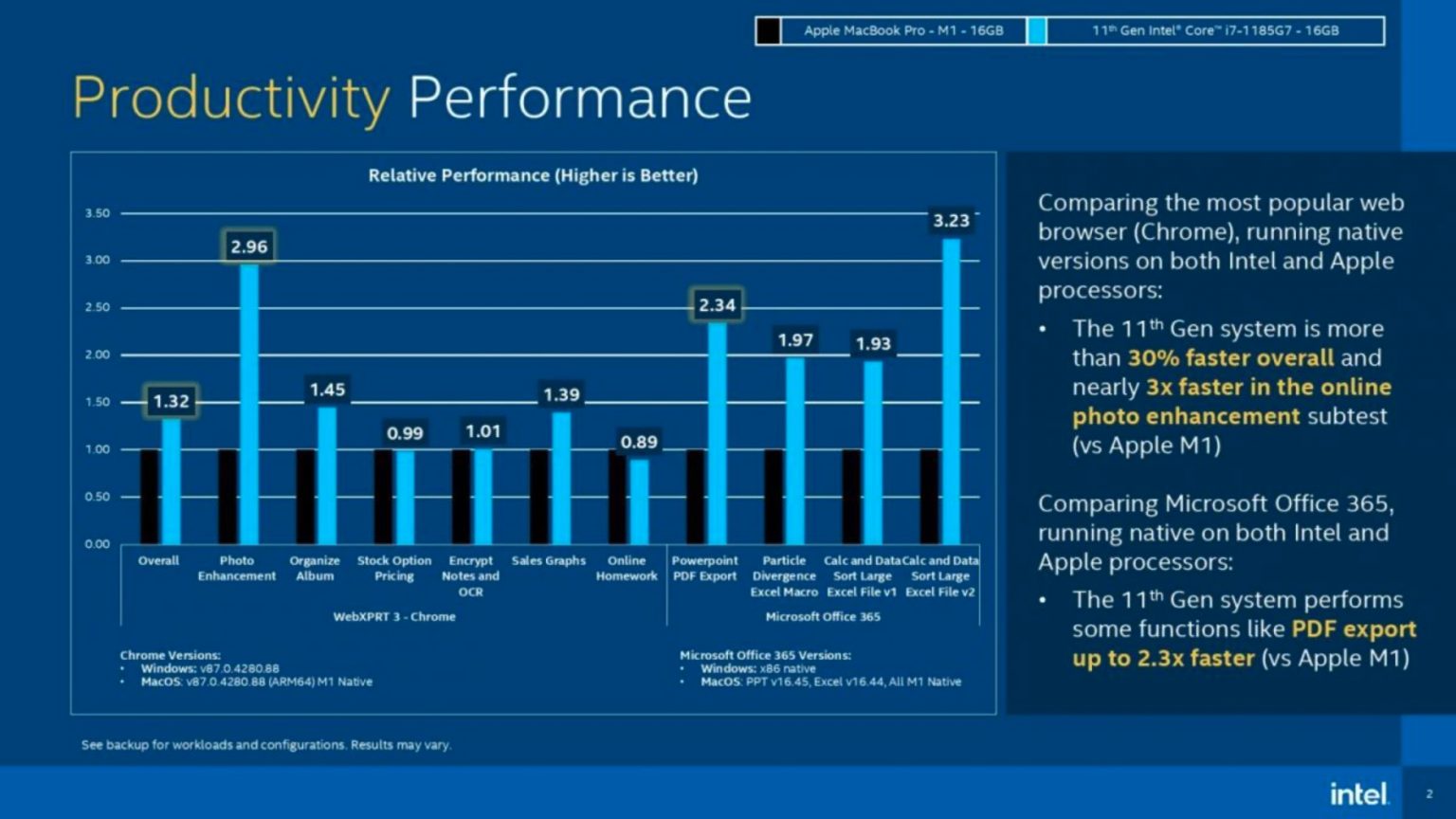 Apple M1 Chip vs. Intel Die beiden leistungsstarken Prozessoren im Vergleich TPBlog